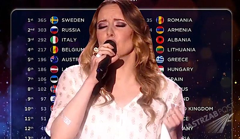 Punkty dla Polski na Eurowizji 2015. Które miejsce zajęła Monika Kuszyńska?