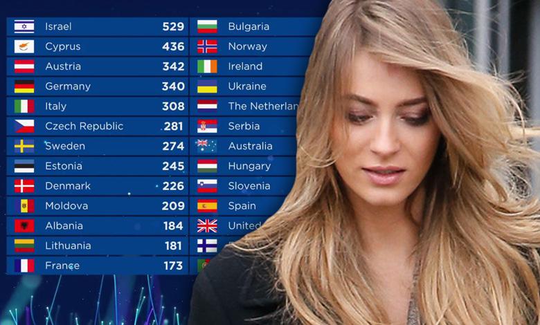 Marcelina Zawadzka skomentowała nieobecność podczas Eurowizji 2018